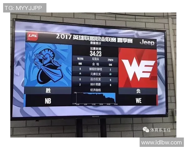 DOTA2评论：WE的转换得失