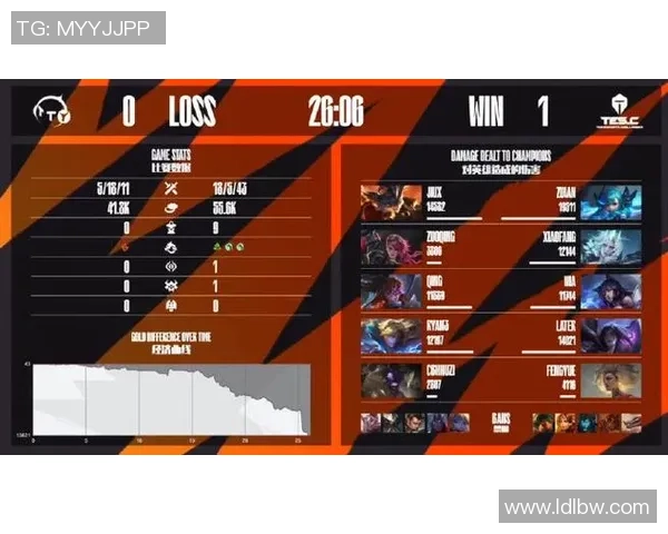 冠军杯点评：TES的意识表现